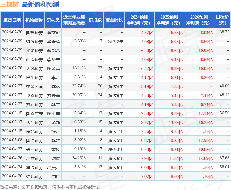 德邦证券：给予三棵树买入评级