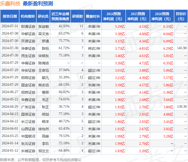 山西证券：给予乐鑫科技买入评级