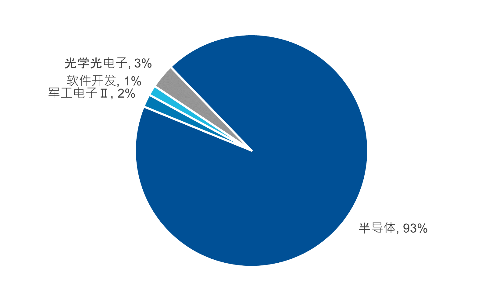 【易起解惑】什么是光刻机：决定芯片生产精度的核心设备