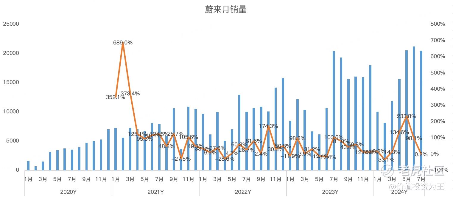 新能源汽车7月销量点评：几家欢喜几家愁！