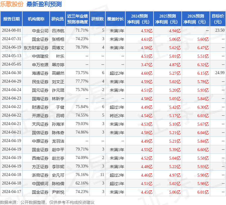 中国银河：给予乐歌股份买入评级