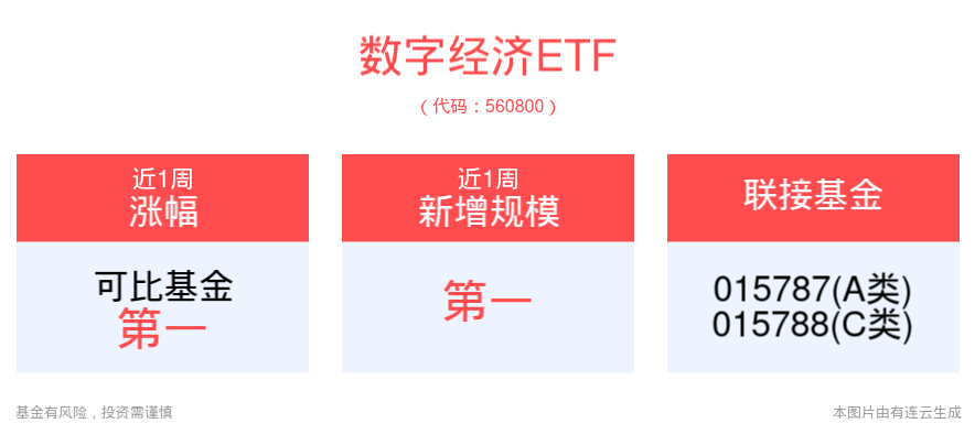 数字经济成为地区转型突破关键发力点，数字经济ETF(560800)有望受益