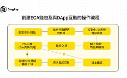 账户抽象钱包：DingPay引领Web3.0的新方向