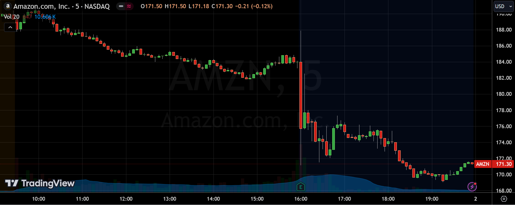 AI强势，电商拉胯，Amazon面临危机？