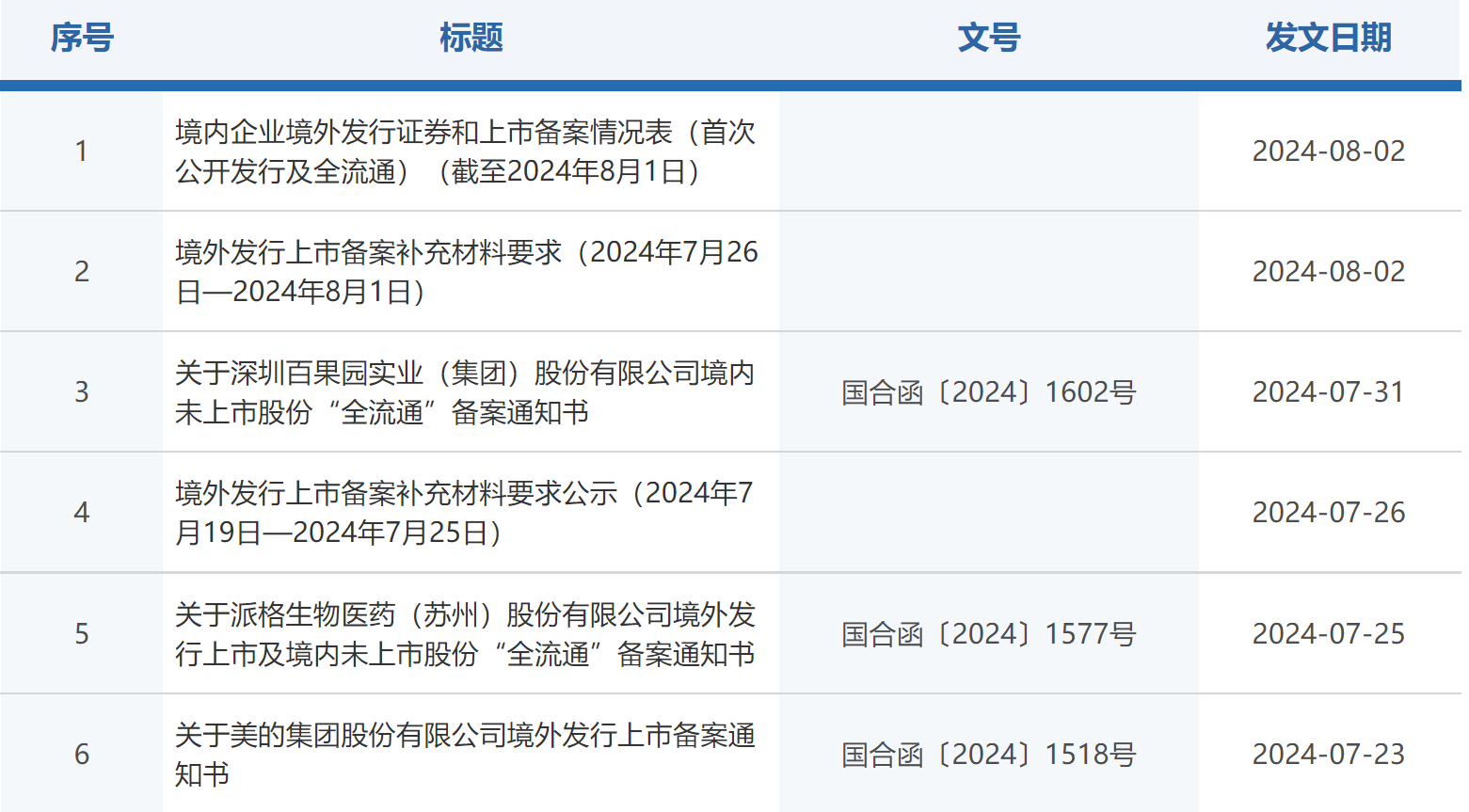 麦德龙等3家公司被要求补充IPO资料 食品快消供应链巨头去年营收近250亿