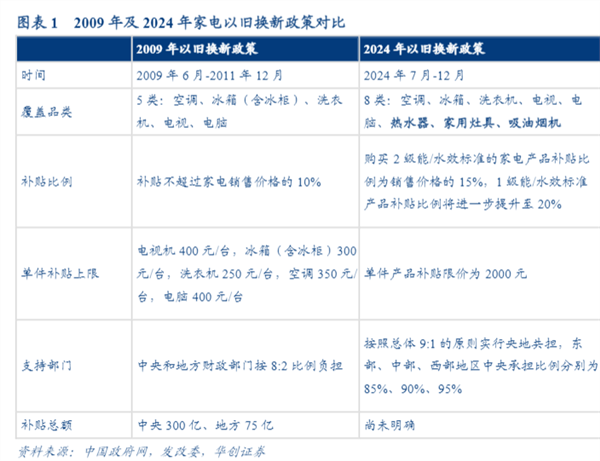 “三连板”背后的深康佳A