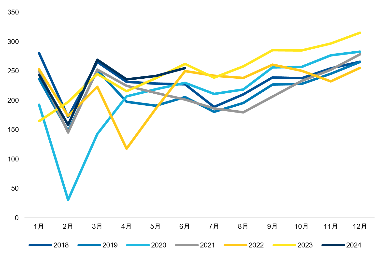 “以旧换新”政策迭代升级，对汽车行业的实质影响怎么看？