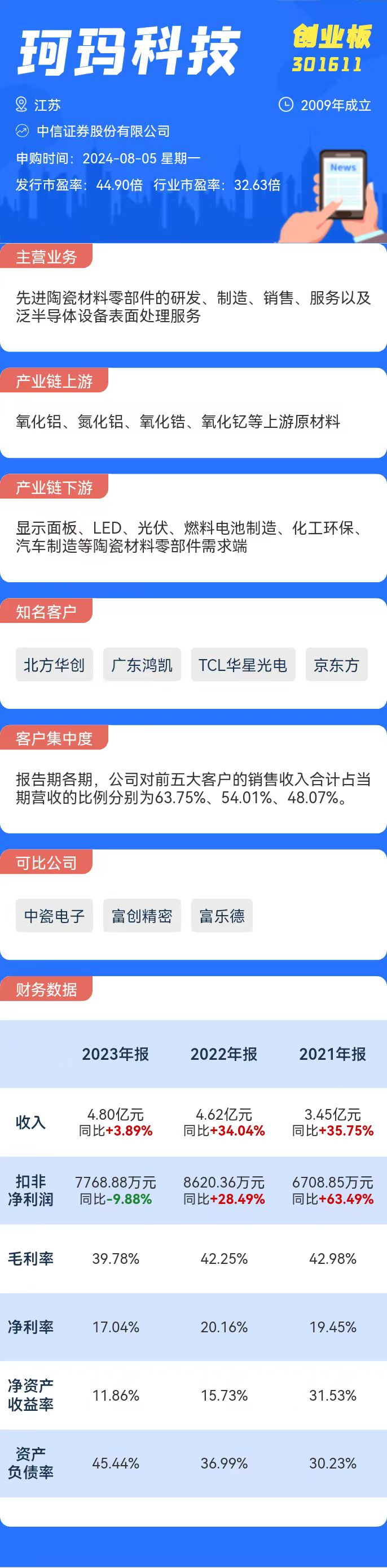 打新必看 | 8月5日两只新股申购