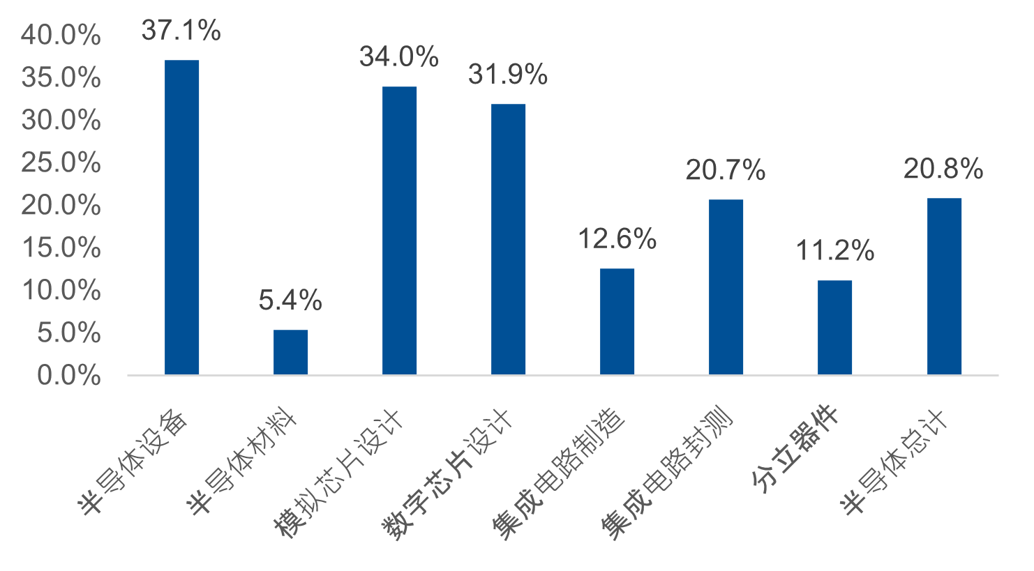 资本运作加速产业升级，“芯”质生产力获新动能