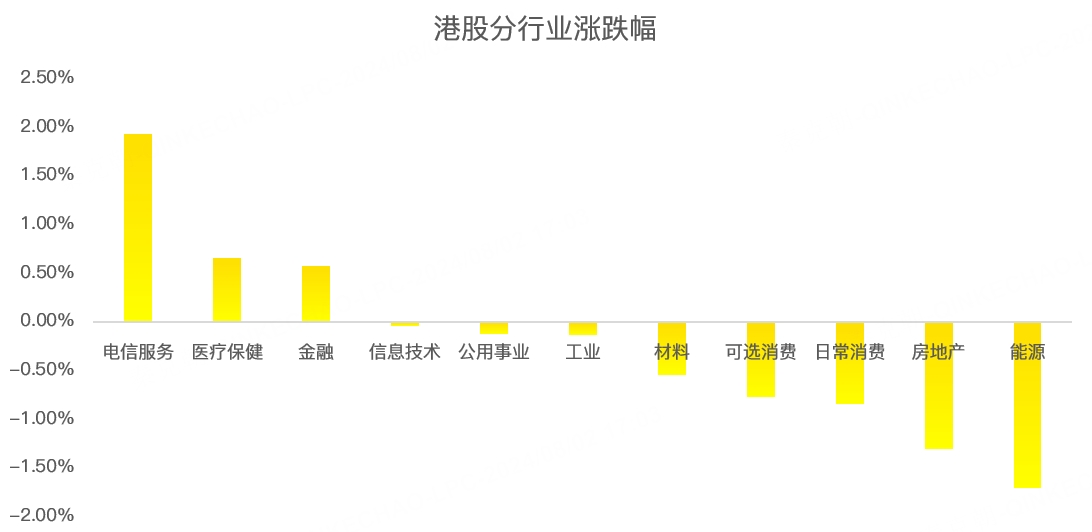 港股周报：大事不断，全球资本市场巨震！