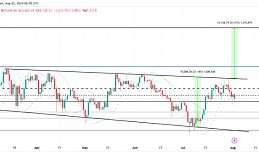 加密货币市场今日为何下跌？