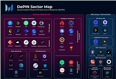 “DePIN崛起？抄底好时机来了吗？”直播回顾
