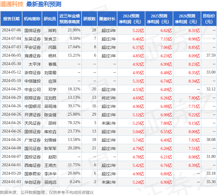 平安证券：给予道通科技增持评级