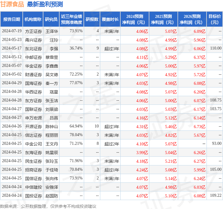 国金证券：给予甘源食品买入评级