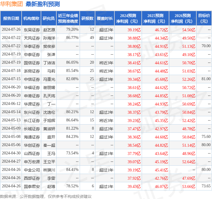 天风证券：给予华利集团买入评级
