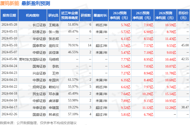 民生证券：给予厦钨新能买入评级