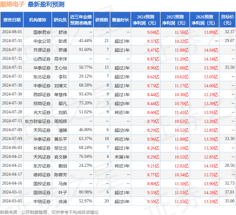 德邦证券：给予顺络电子买入评级