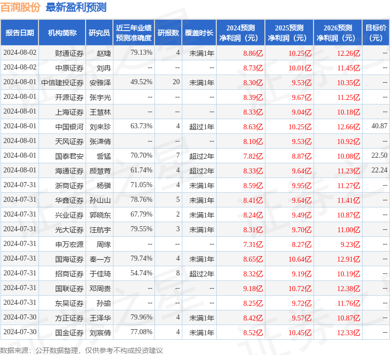 太平洋：给予百润股份买入评级，目标价位19.75元