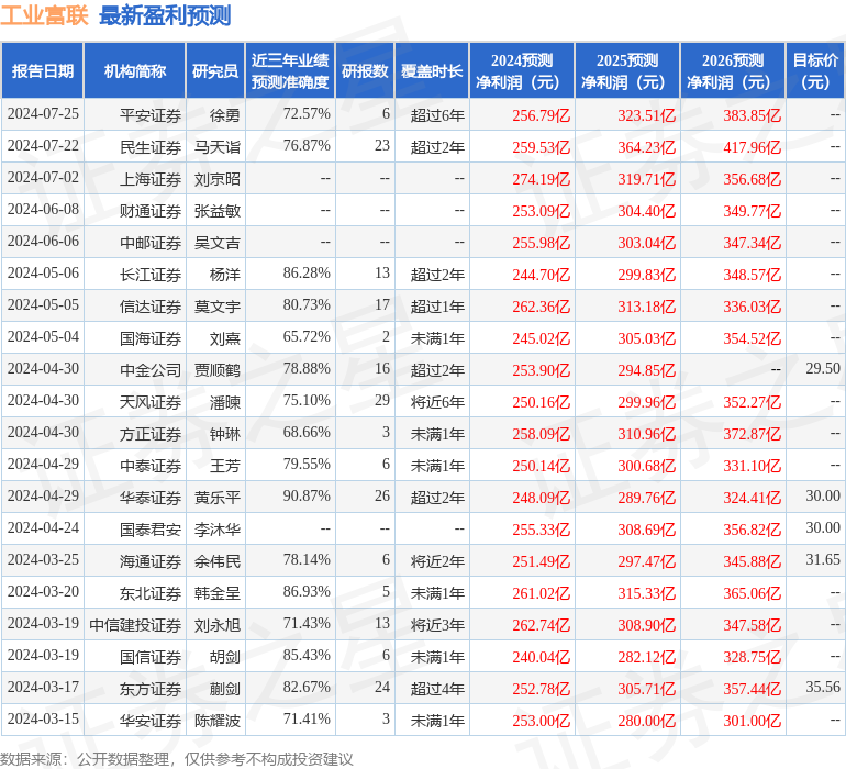 信达证券：给予工业富联买入评级