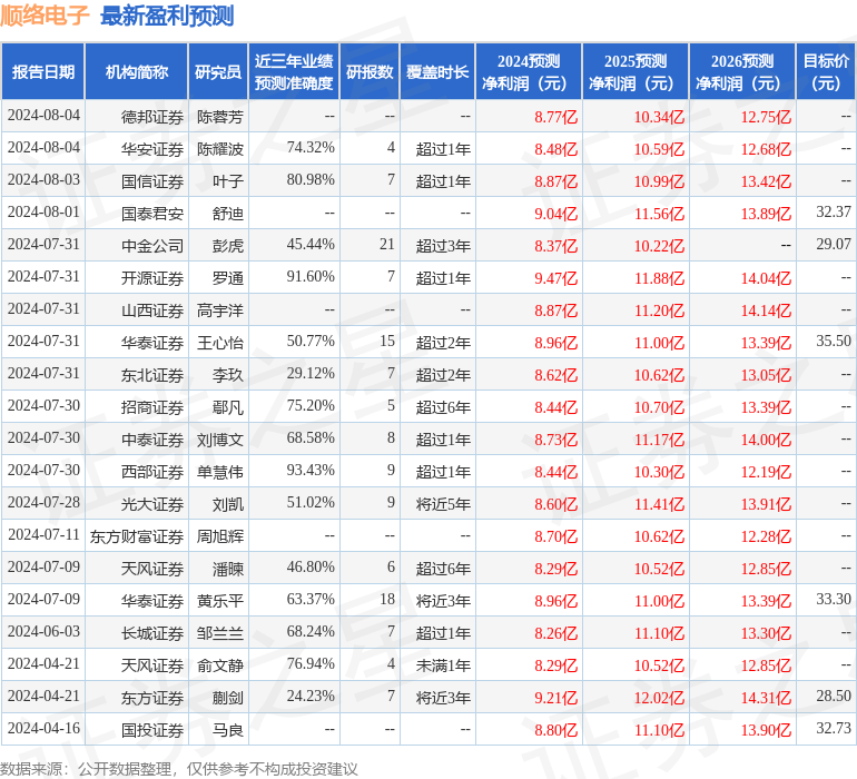 华鑫证券：给予顺络电子买入评级