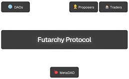融资220万美元的META如何实现持续增长？