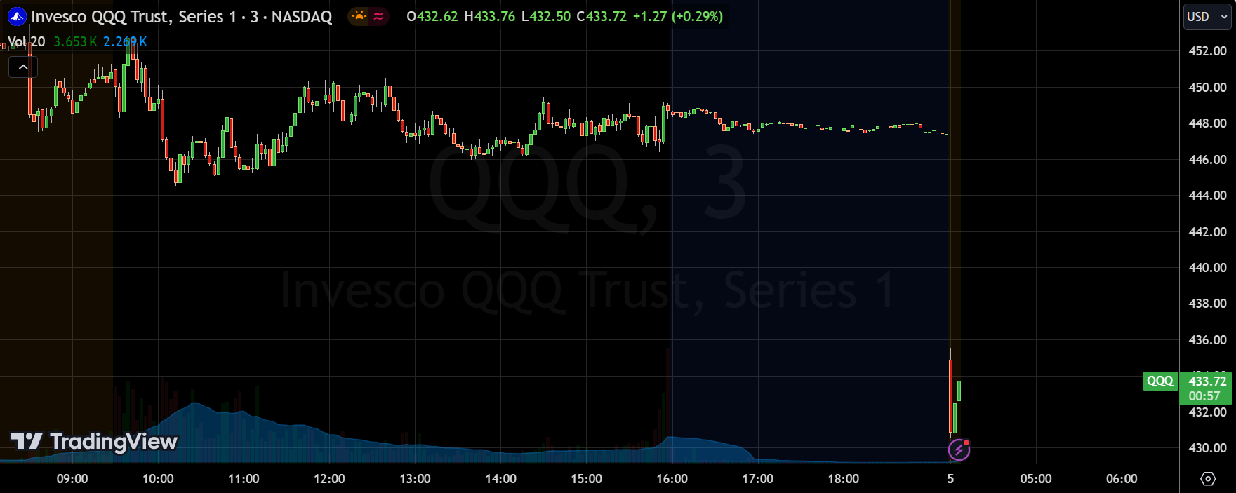 “熔断”规则——美股市场的涨跌停