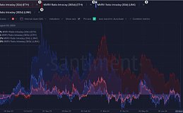 ETH 和 LINK成为最大的输家