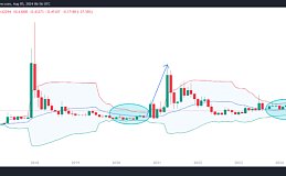 XRP 布林带支撑位突破、我们下一步应该怎么做？