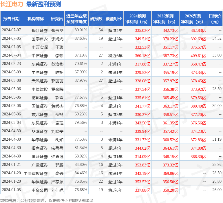 华福证券：给予长江电力买入评级