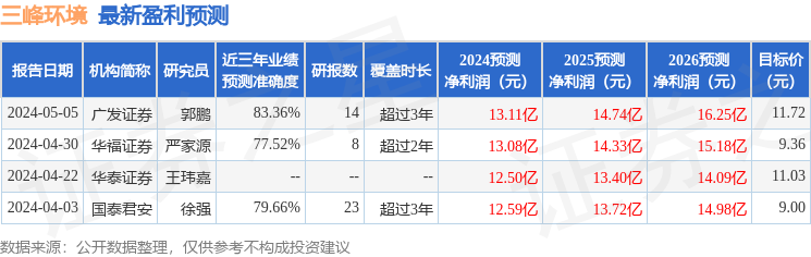 东吴证券：给予三峰环境买入评级