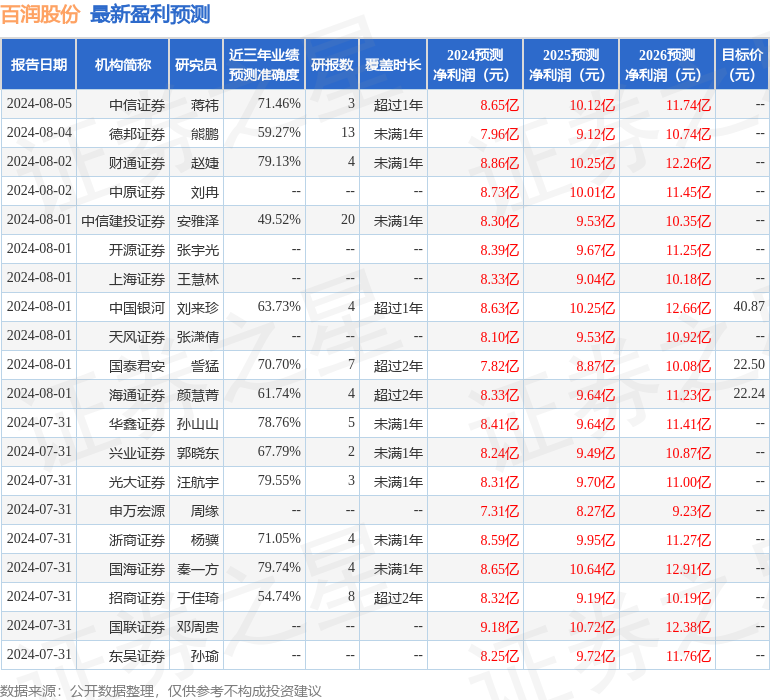 百润股份：国海证券、国金证券等多家机构于7月31日调研我司