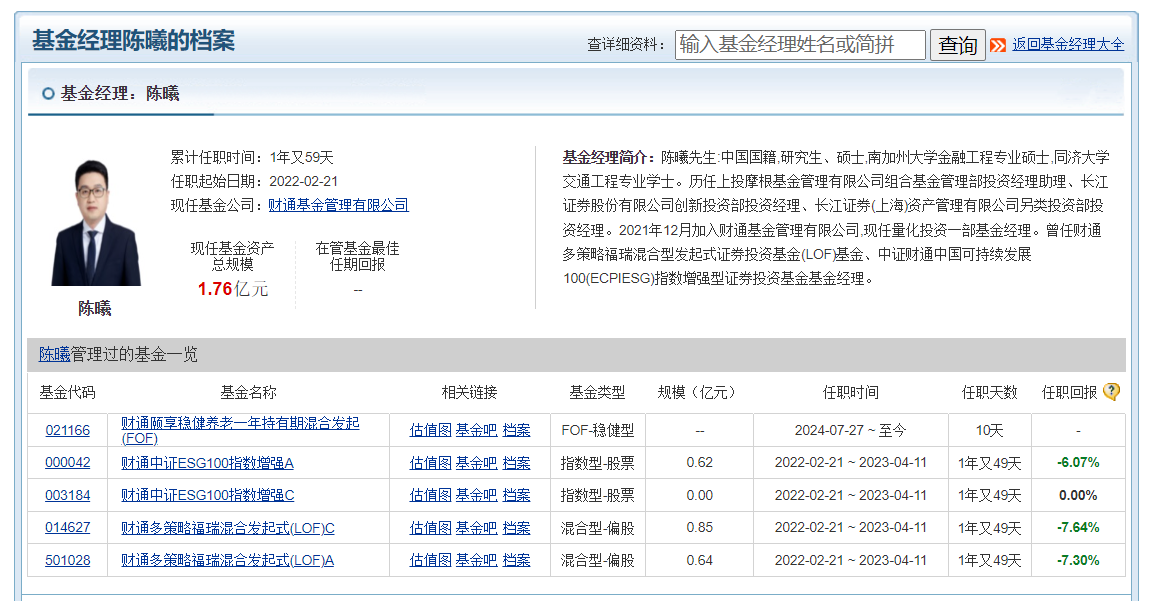 财通基金陈曦“休业”一年后新发养老FOF，历史战绩多跌逾6%