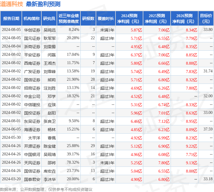 天风证券：给予道通科技买入评级