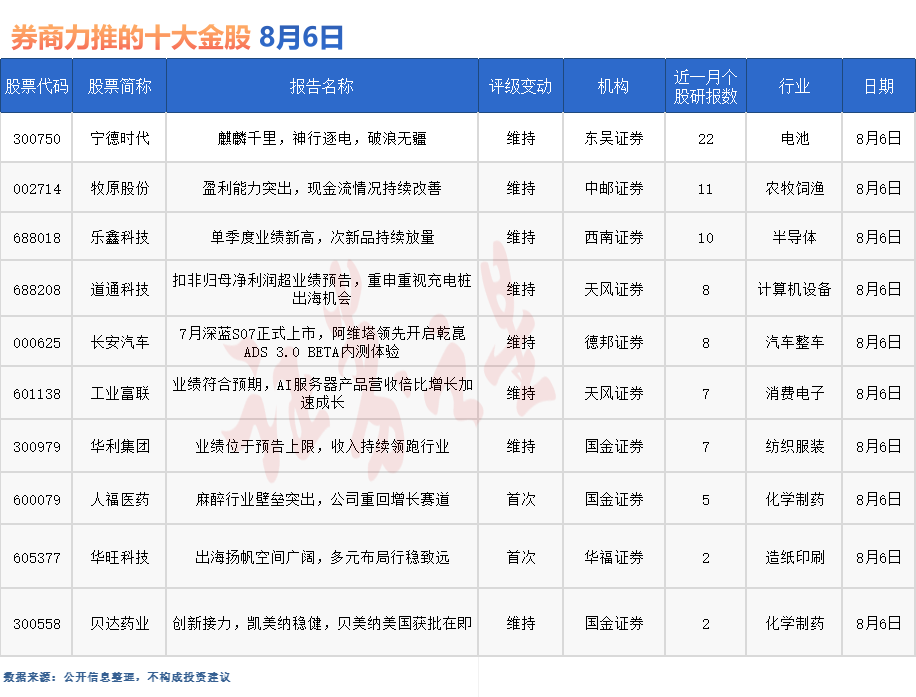 券商今日金股：22份研报力推一股（名单）