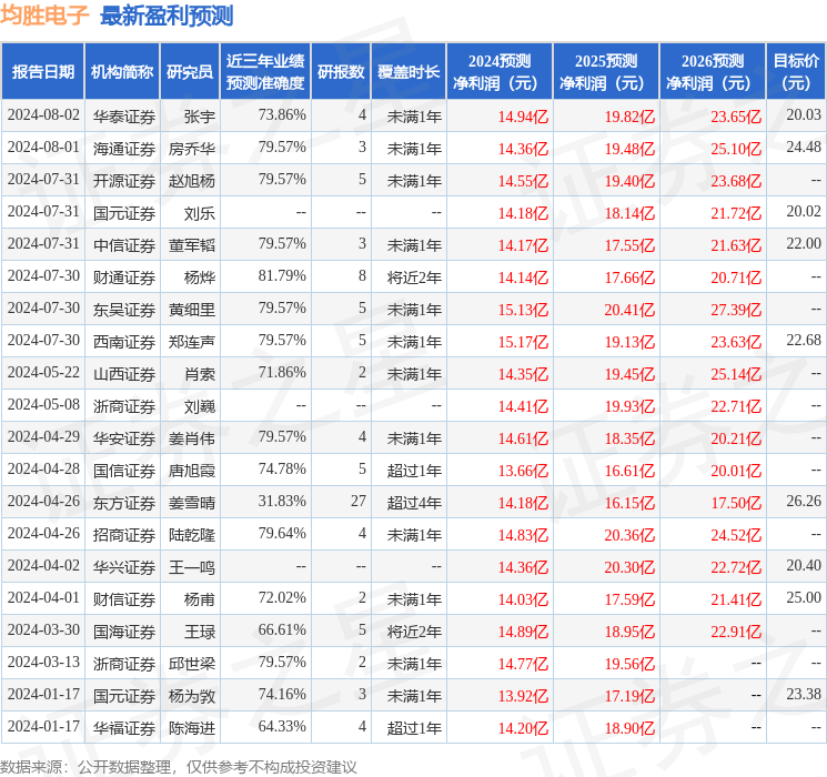 信达证券：给予均胜电子买入评级