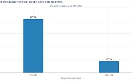 以太坊的快速反弹使 ETH 价格有望上涨 100％