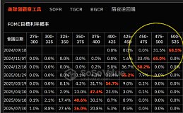 不要为市场下跌找原因、重点是接下来要怎么做