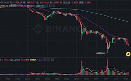 日本央行加息美国经济衰退比特币暴跌的底层逻辑到底是什么