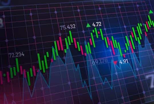 S&P500期权波动性首次超越纳斯达克100