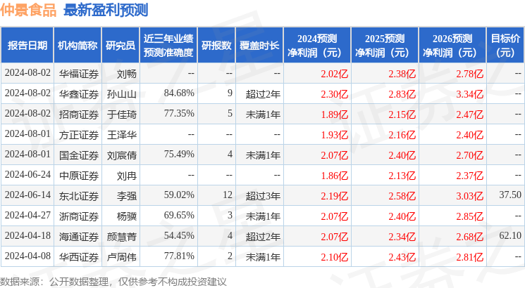 中原证券：给予仲景食品增持评级