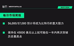 BIT 每日市场简报 08/07 - 比特币仍有可能反弹