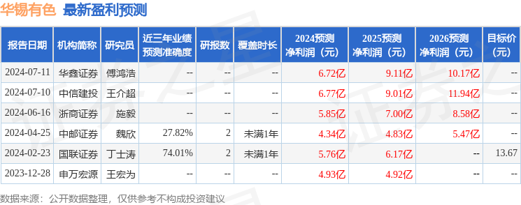 开源证券：给予华锡有色买入评级