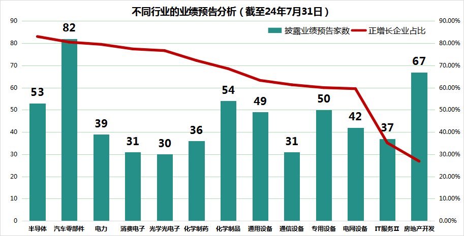 “报”中有料！2024 A股中报在即，哪些行业将担纲未来重任？