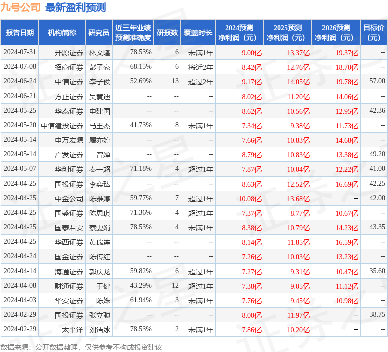 华安证券：给予九号公司买入评级