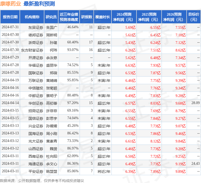 山西证券：给予康缘药业买入评级