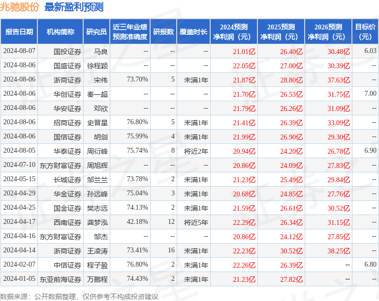 华金证券：给予兆驰股份买入评级