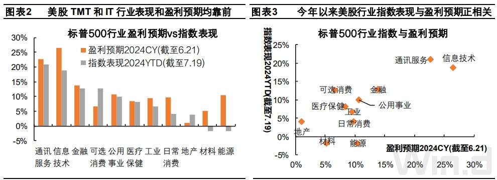 美股科技股巨震，AI算力产业链回调，该不该坚守？