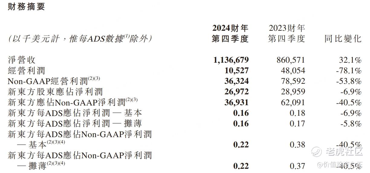 教育股满血复活了？