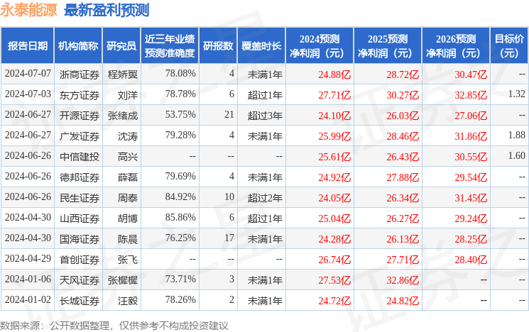 德邦证券：给予永泰能源买入评级