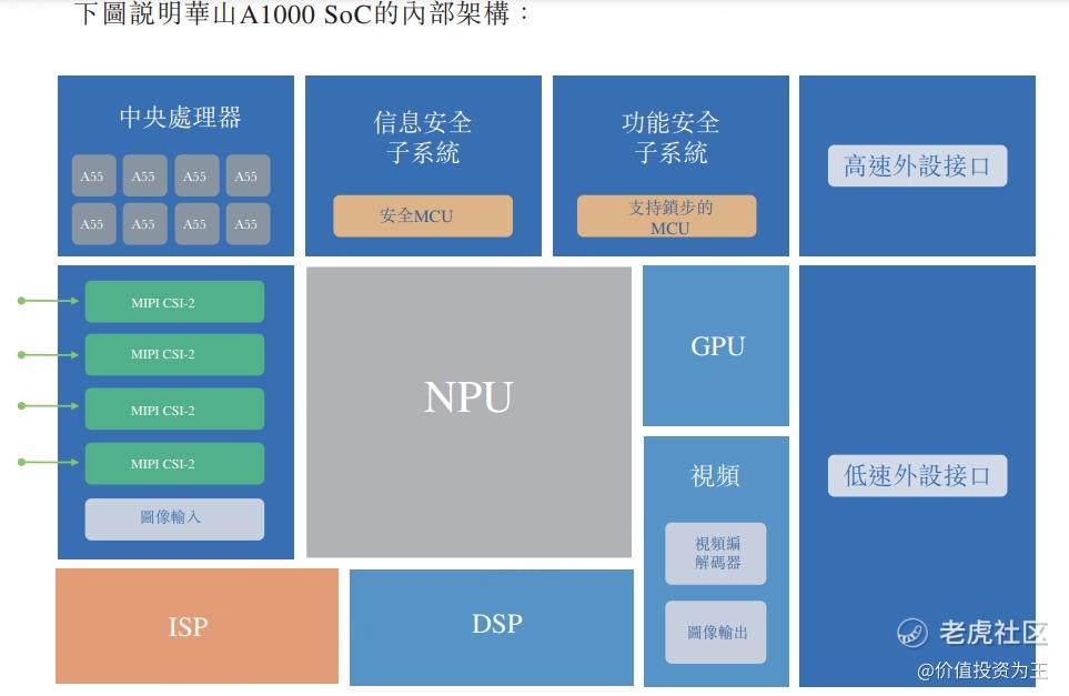 黑芝麻智能把投资者坑惨了！